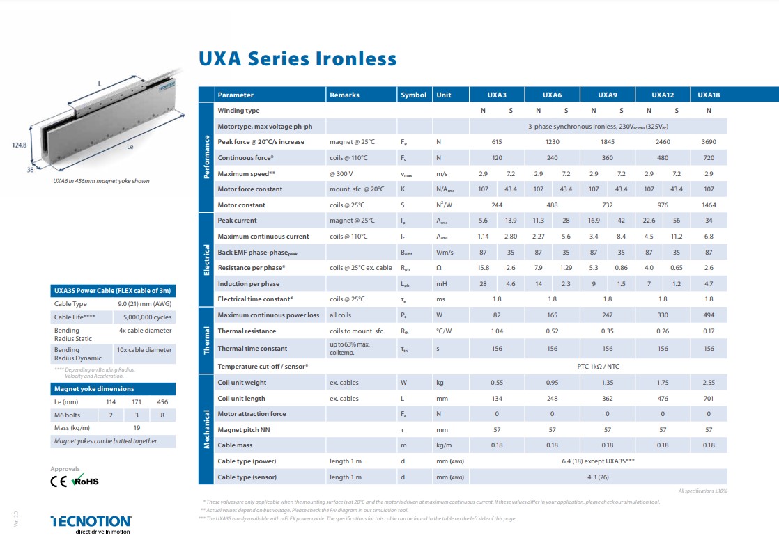 UXA Series Spec