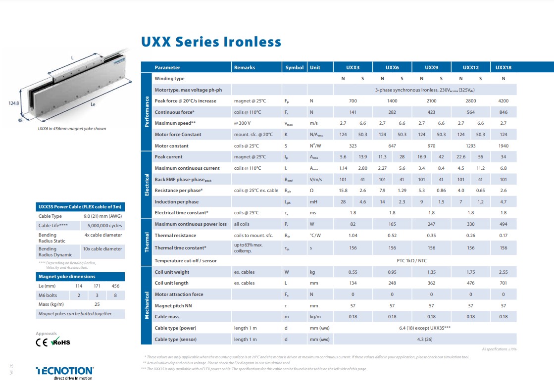 UXX Series Spec
