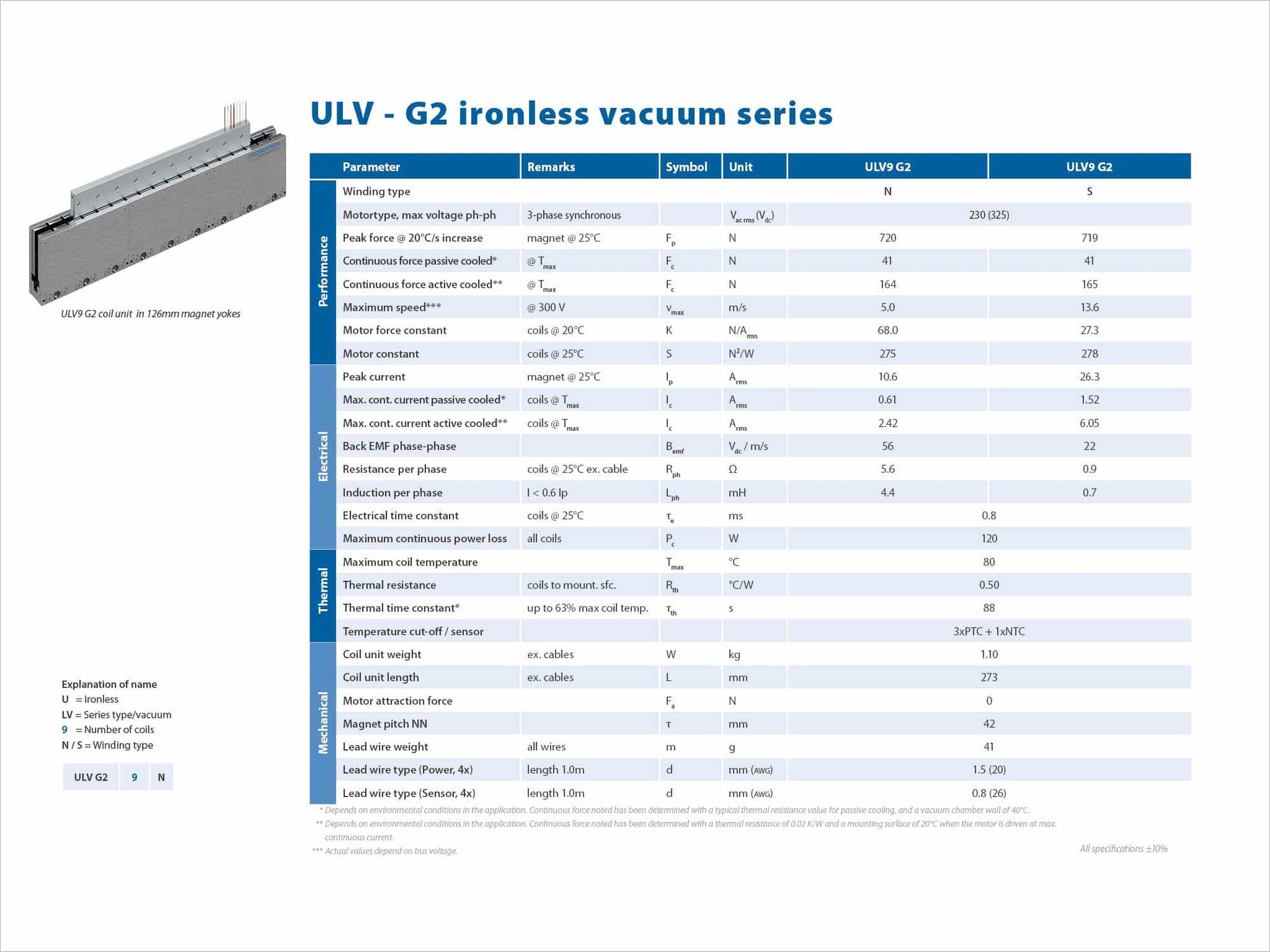 Vacuum Motor ULV-G2-specsheet