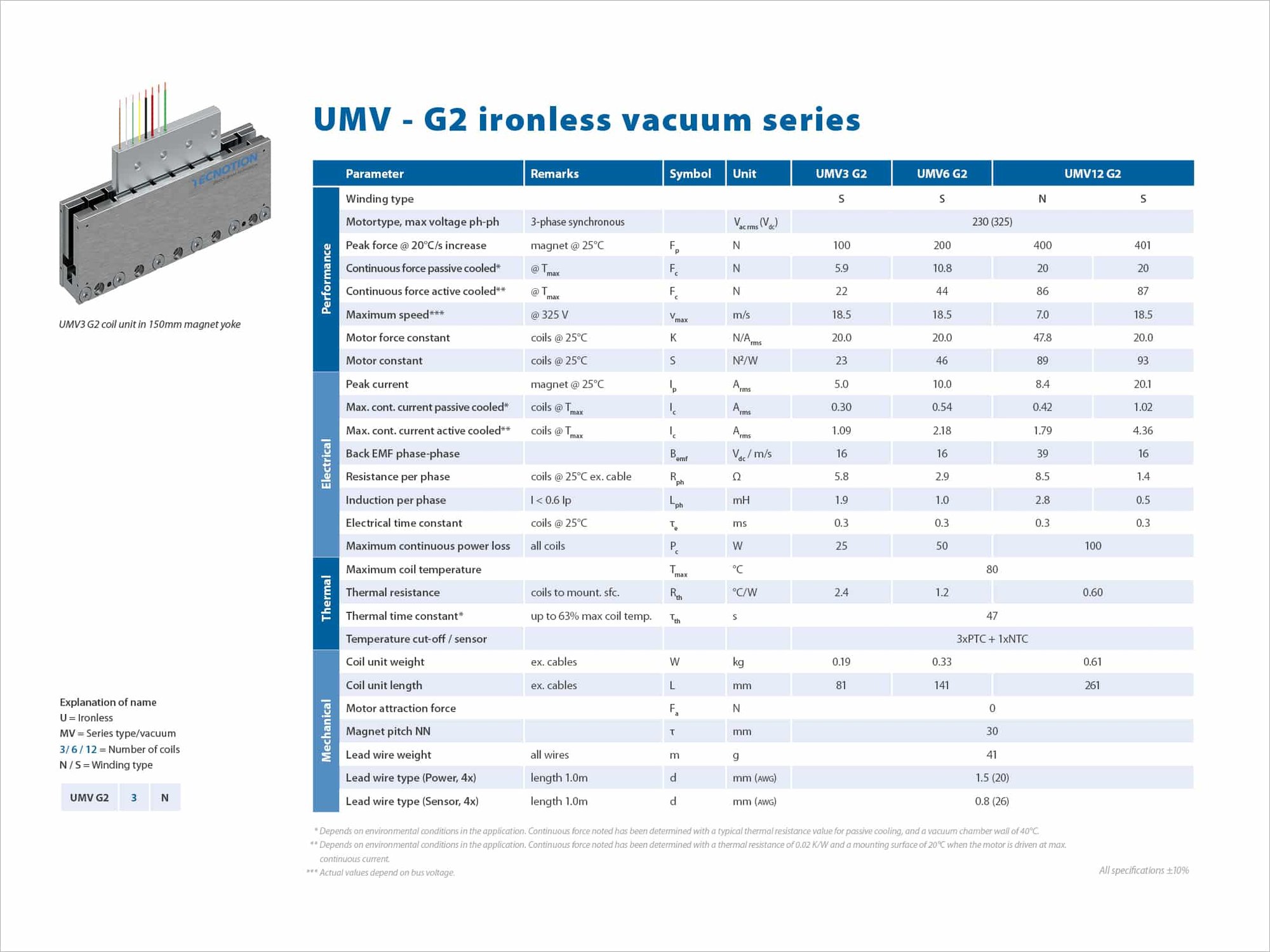 Vacuum Motor UMV-G2-Specsheet