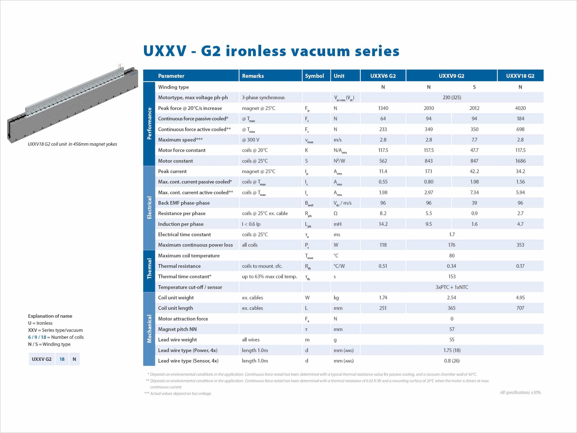 Vacuum Motor UXXV-G2-specsheet