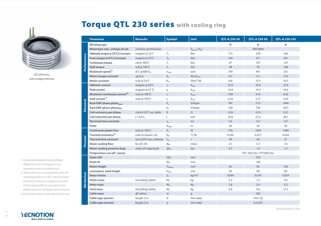 QTL 230 Series Spec QTL 230 Series Spec
