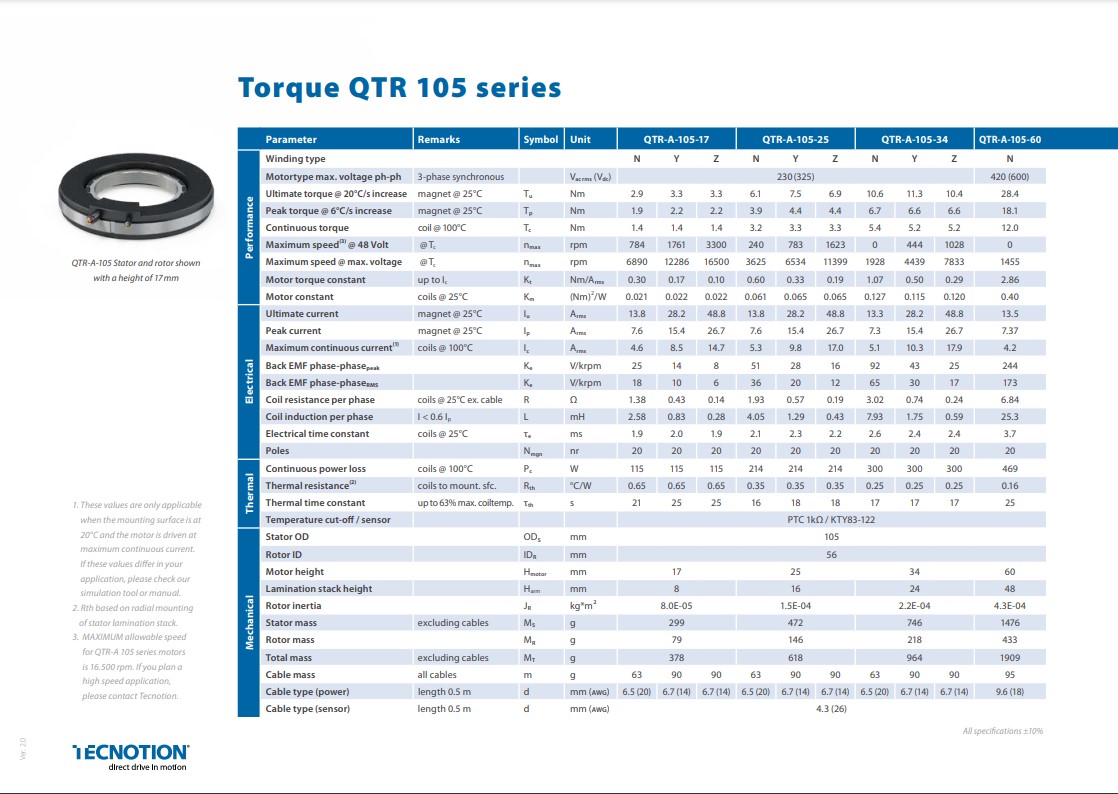 QTR 105 Series Spec