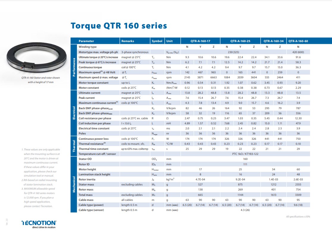 QTR 160 Series Spec