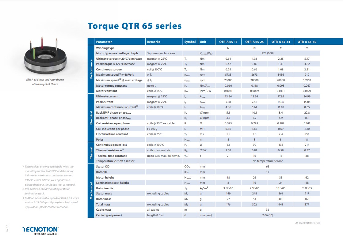 QTR 65 Series Spec