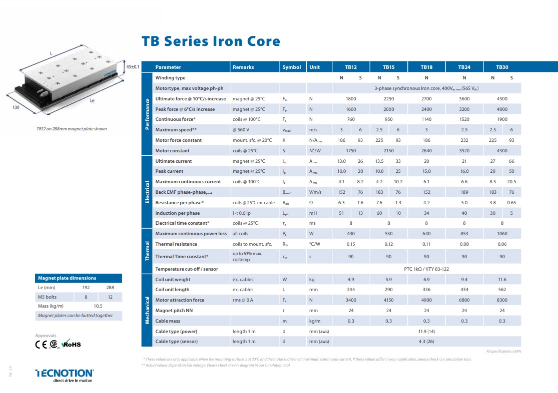 TB Series Spec TB Series Spec