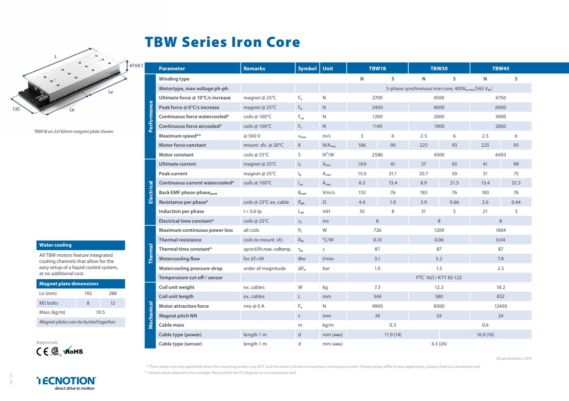 TBW Series Spec