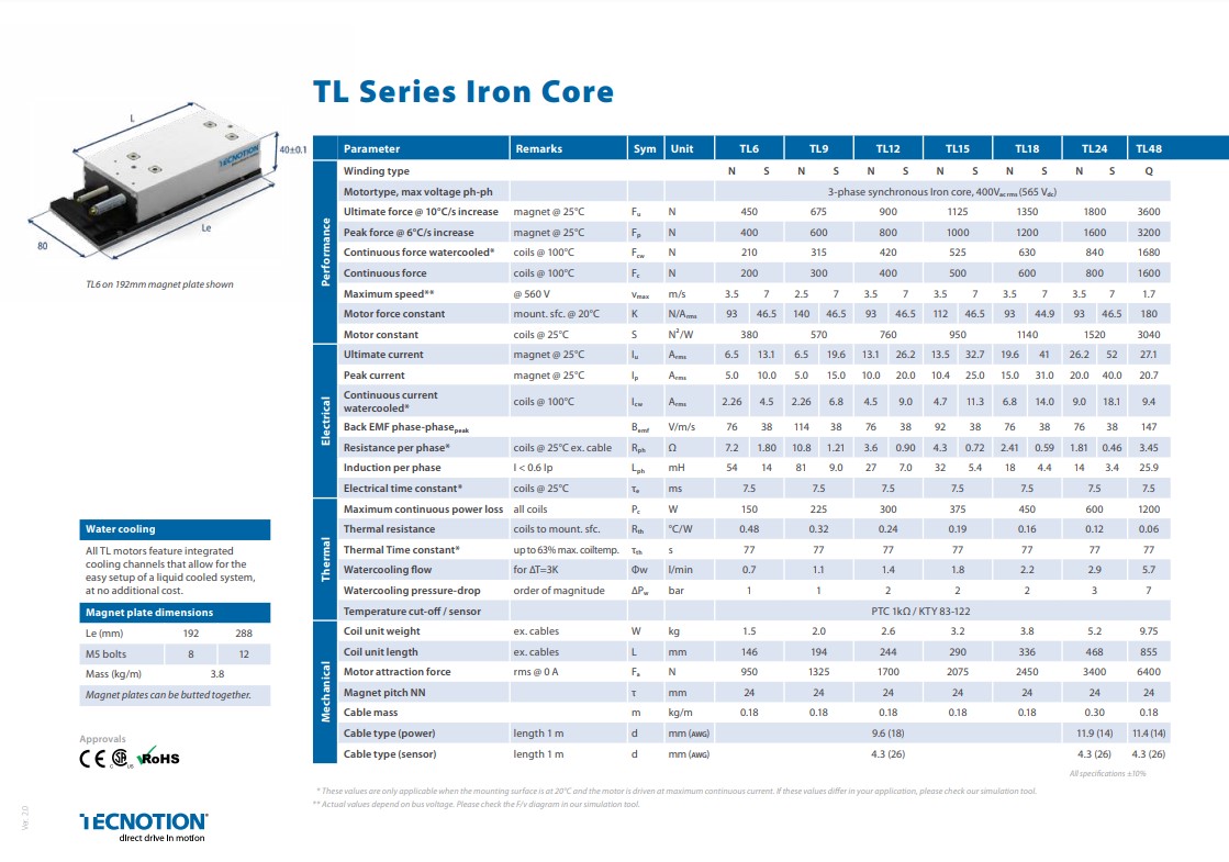 TL Series Spec