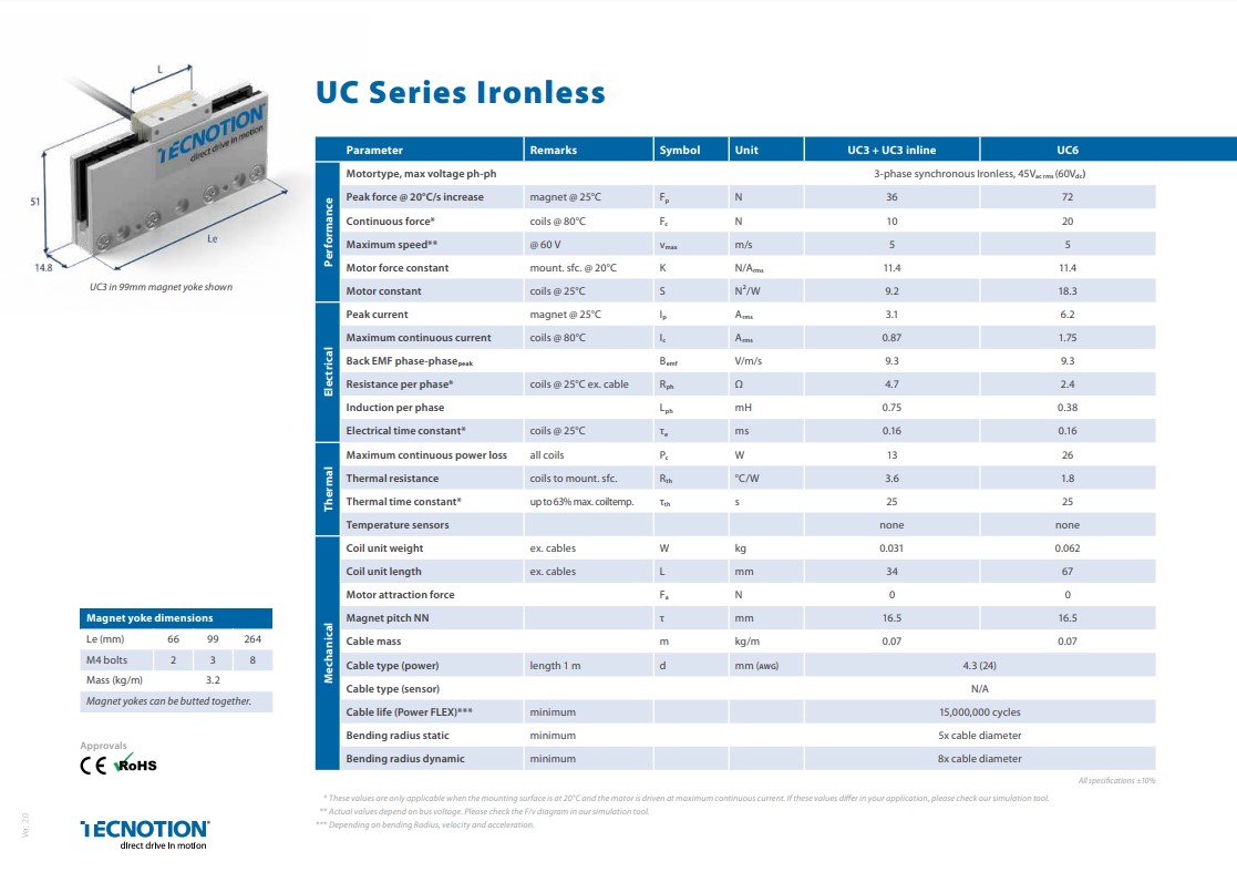 UC Series Spec