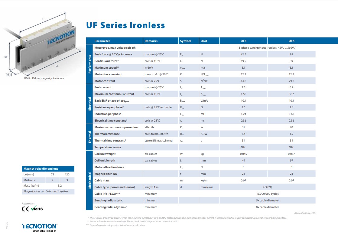 UF Series Spec