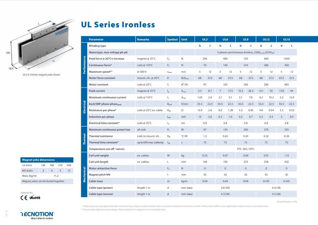 UL Series Spec