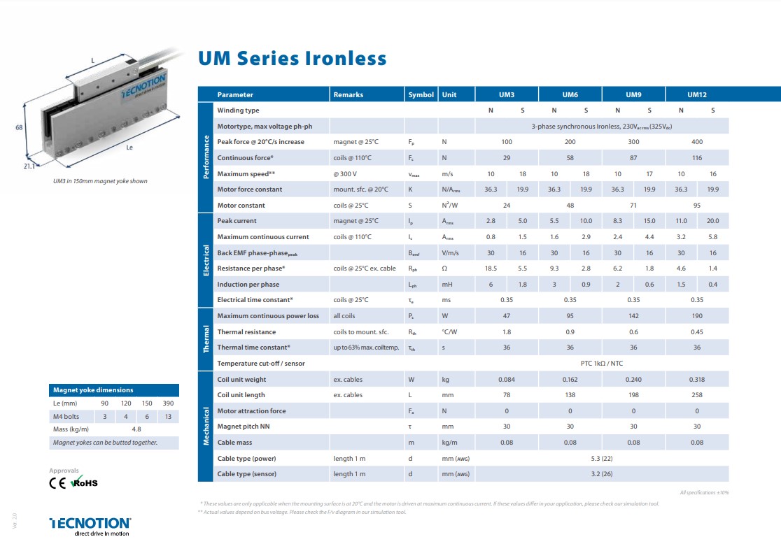 UM Series Spec